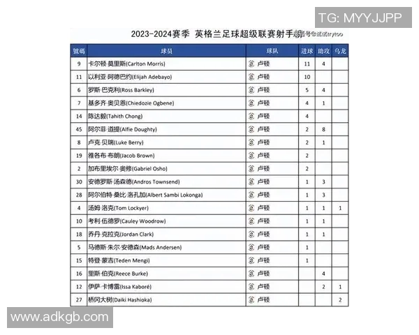英超球队积分：英超联赛各球队的积分榜分析与排名情况