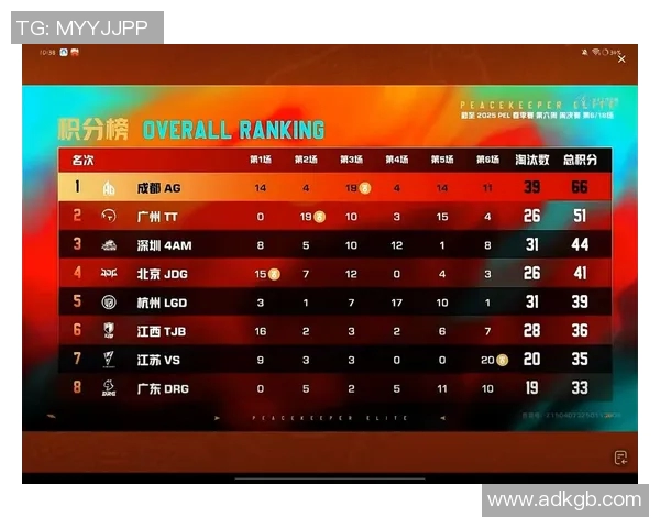 和平精英意识排行榜揭晓V5战队荣登第九名引发热议